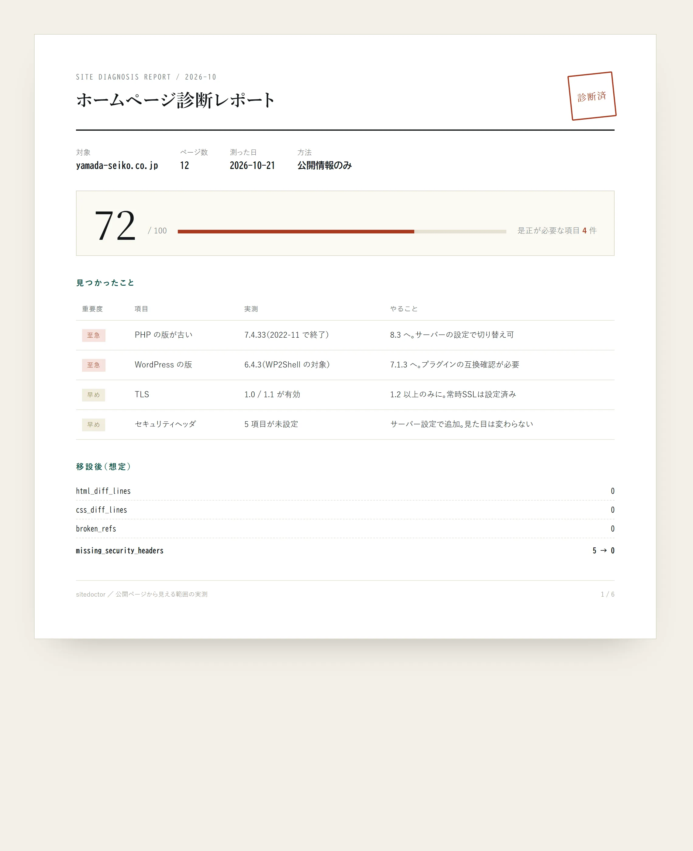 診断レポートの見本