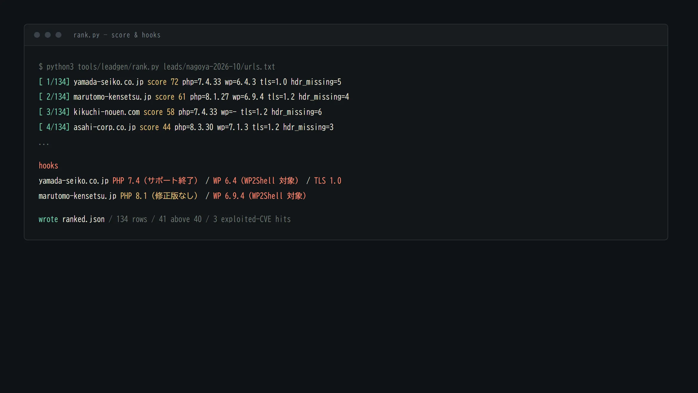 採点ツールの実行画面。各サイトのスコア、PHP・WordPress の版、TLS、不足ヘッダが並ぶ。